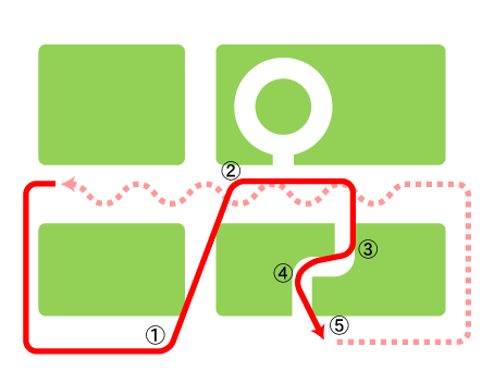 コース図