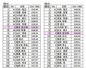 SS-4・SS-5リザルト