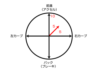 摩擦円